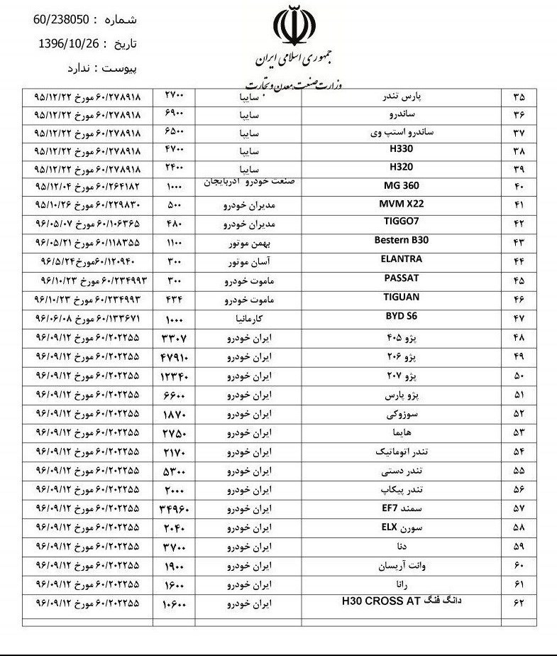 لیست شرکت های دارای مجوز پیش فروش خودرو