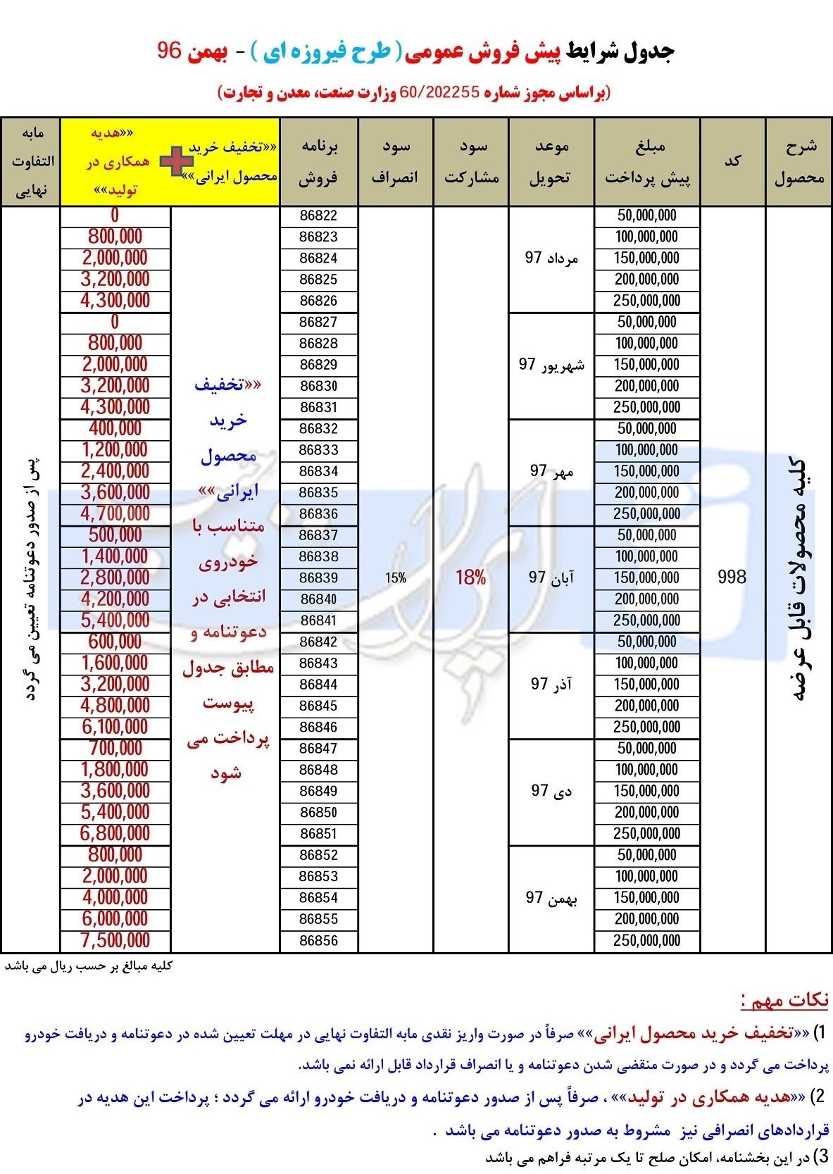 طرح فیروزه ای ایران خودرو بهمن 96