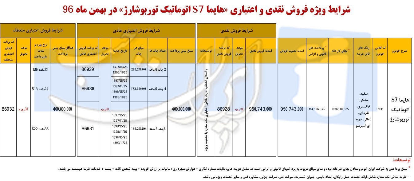 شریط فروش هایما S7 توربو مدل 97