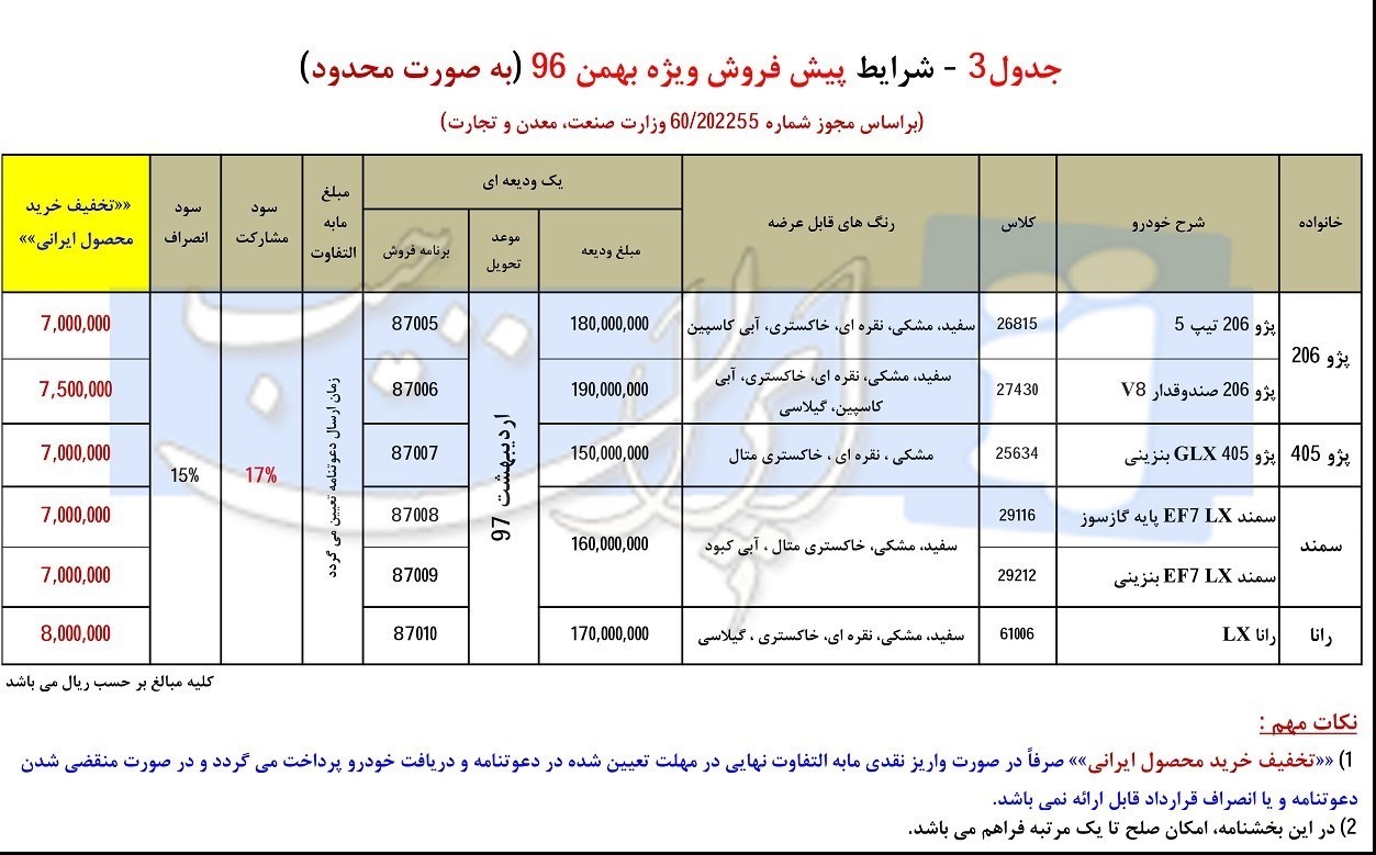 شرایط پیش فروش محصولات ایران خودرو بهمن ماه 96