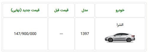 قیمت هیوندای النترا تولید داخل