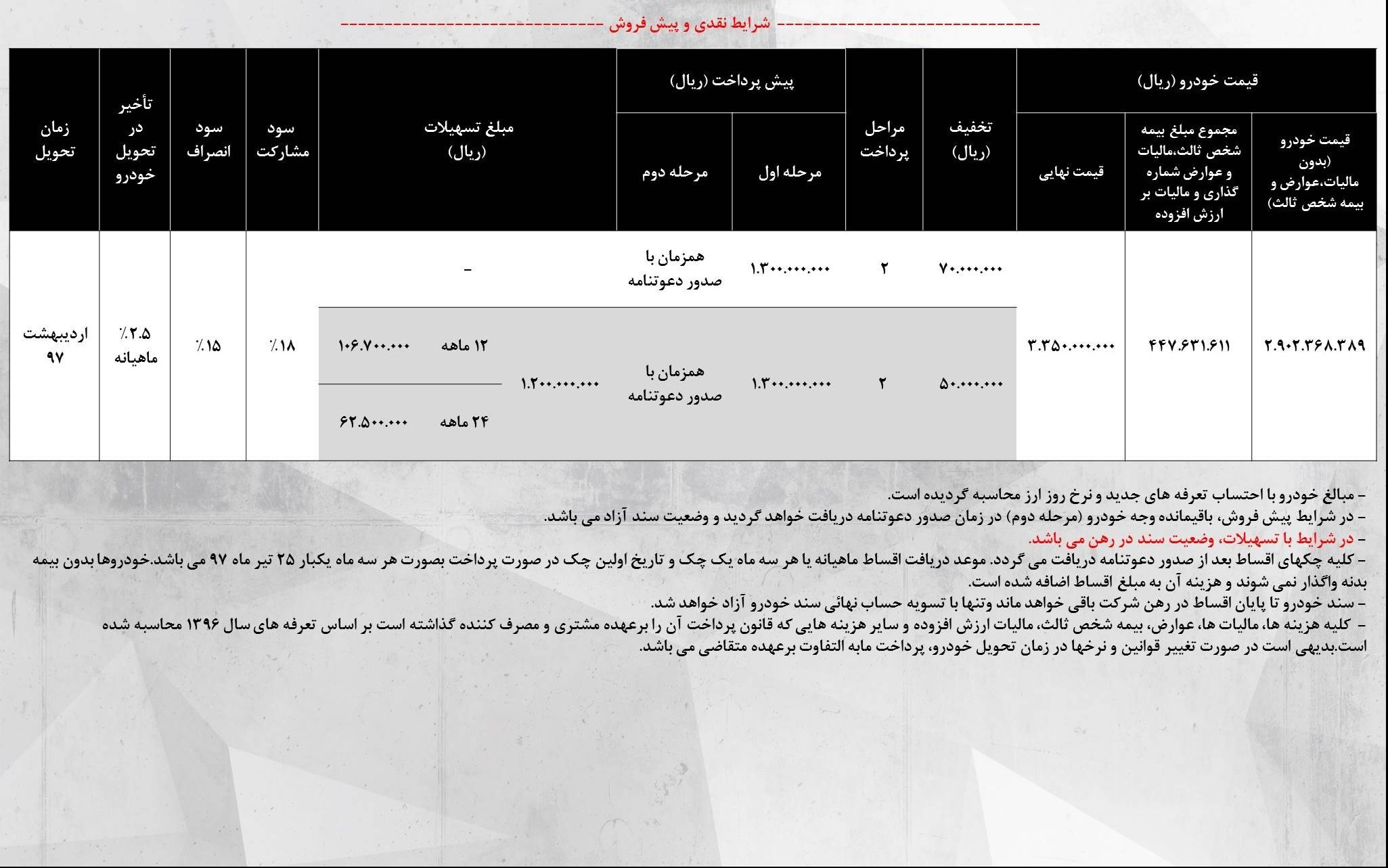 شرایط فروش اقساطی دهه فجر ساناتافه