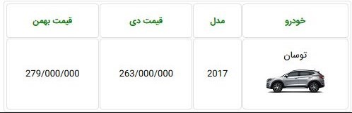 قیمت هیوندای توسان بهمن 96