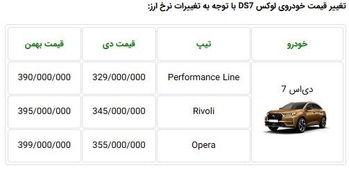 قیمت دی اس