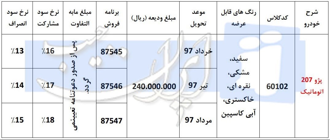 شرایط فروش پژو 207 ویژه دهه فجر 