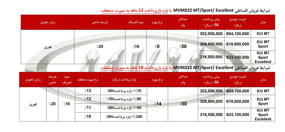 شرایط فروش ام وی ام X22 ویژه دهه فجر