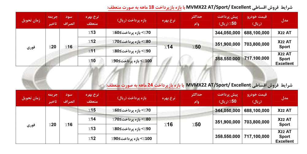 شرایط فروش ام وی ام X22 ویژه دهه فجر