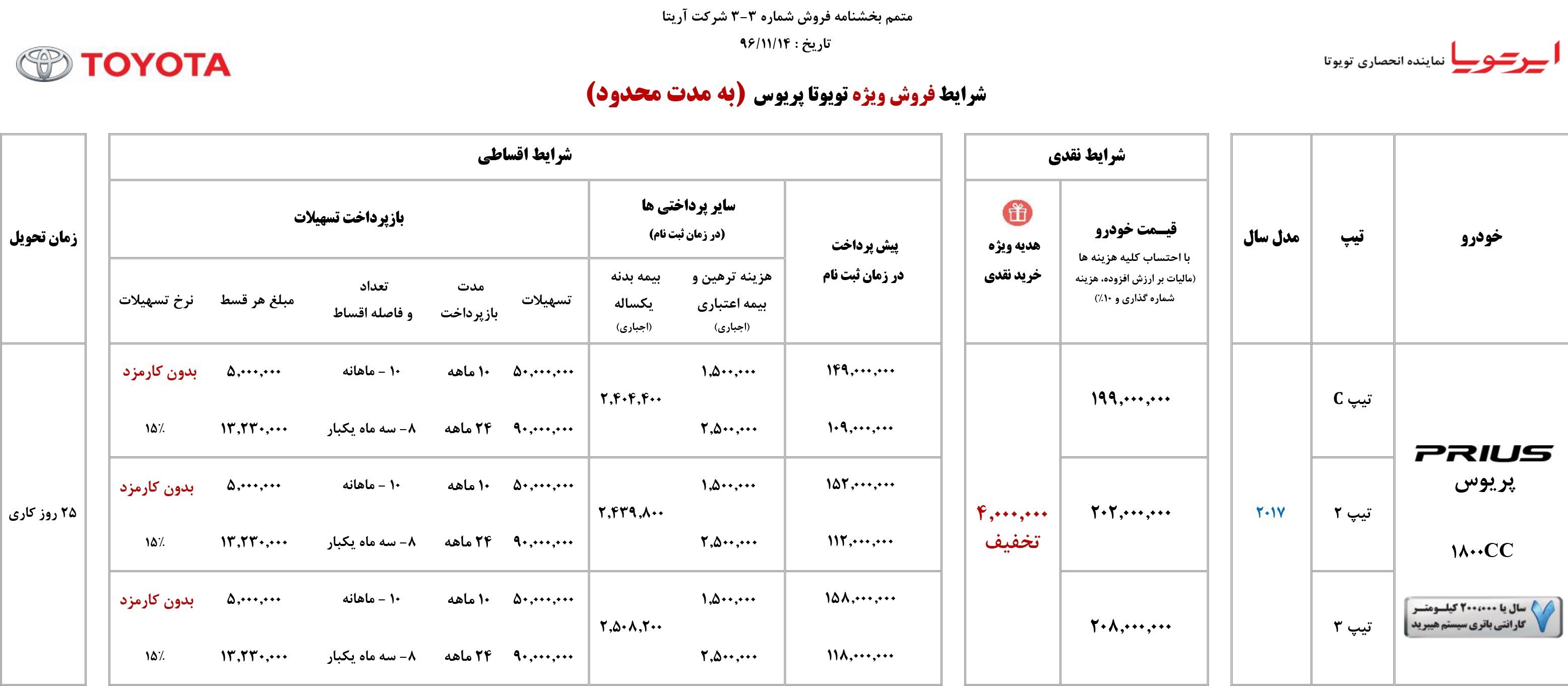 شرایط فروش تویوتا پریوس/بهمن 96