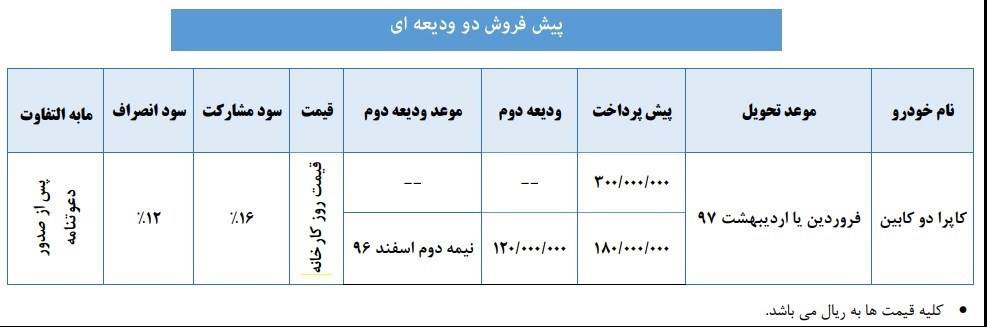 شرایط فروش کاپرا 2 بهمن 96