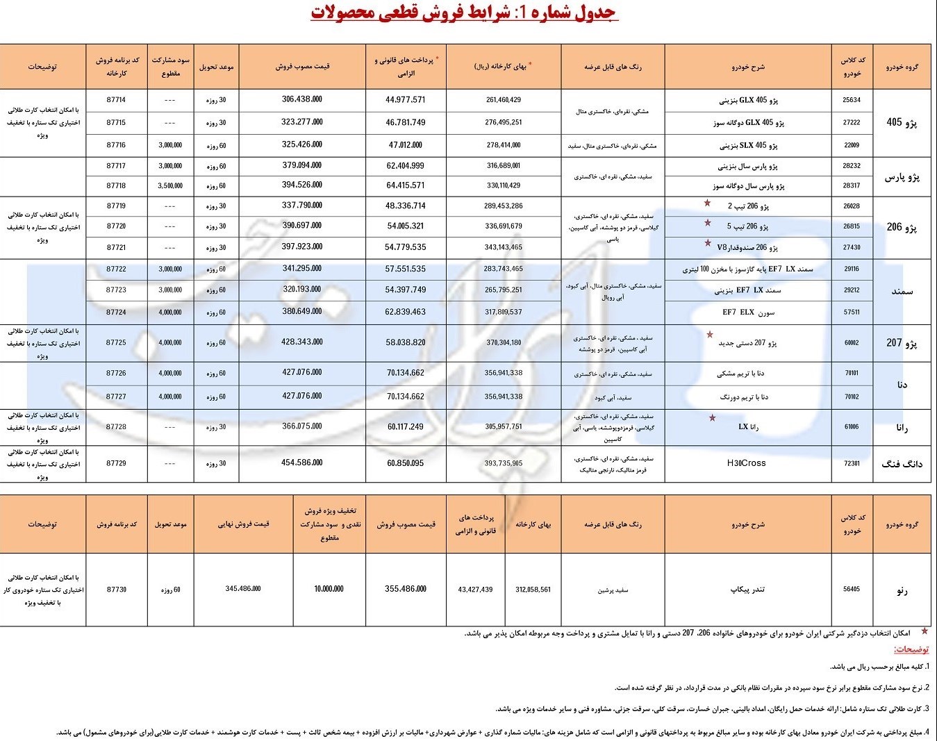 شرایط فروش قیمت قطعی ایران خودرو ویژه دهه فجر