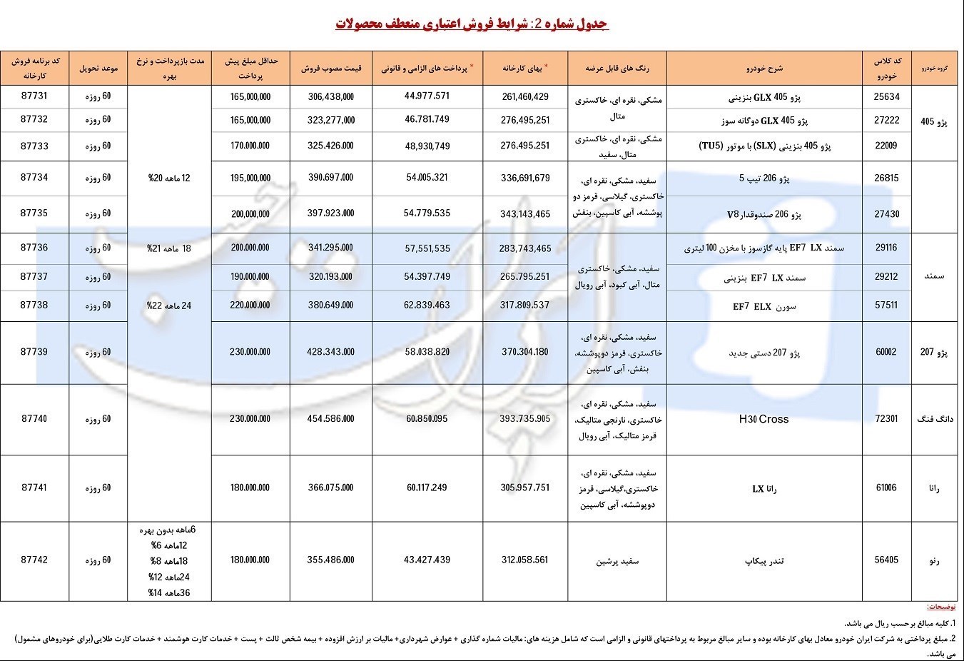 شرایط فروش قیمت قطعی ایران خودرو ویژه دهه فجر