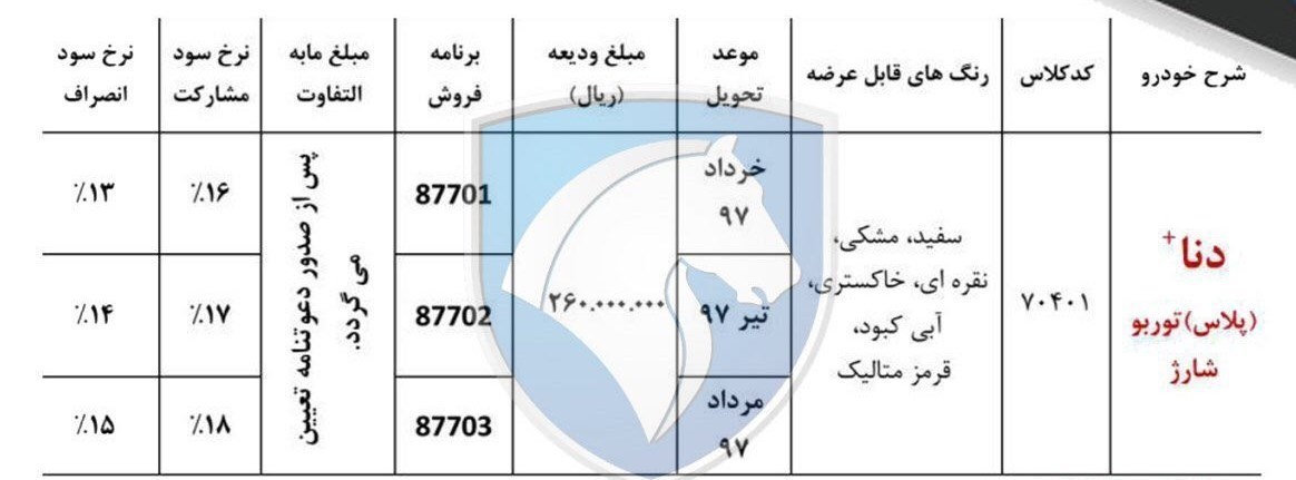 شرایط فروش دنا پلاس توربو ویژه دهه فجر