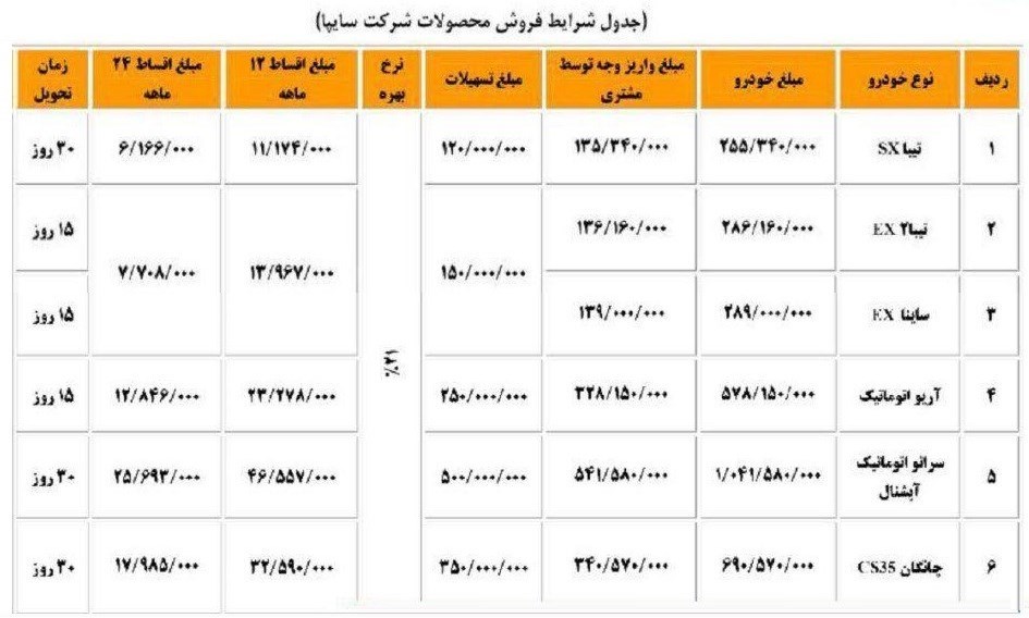 شرایط فروش اقساطی محصولات ساپیا ویژه نیروهای مسلح
