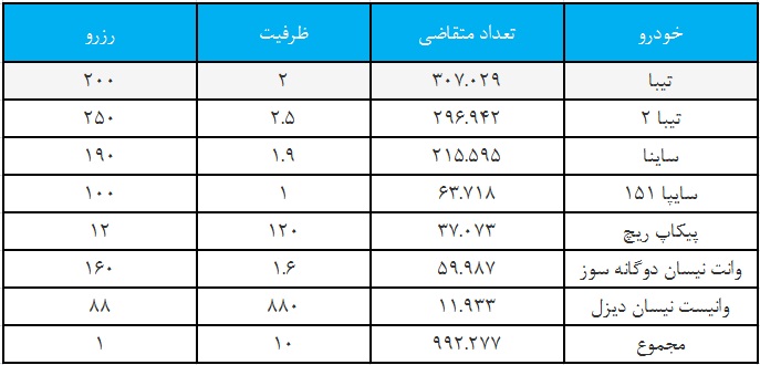 محصولات سایپا