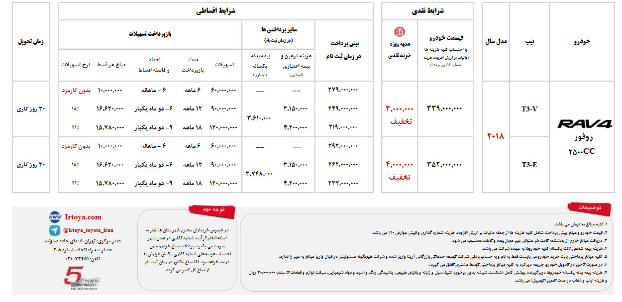 شرایط فروش تویوتا راو 4 بهمن 96