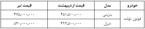 قیمت تیر 99 وانت پیکاپ