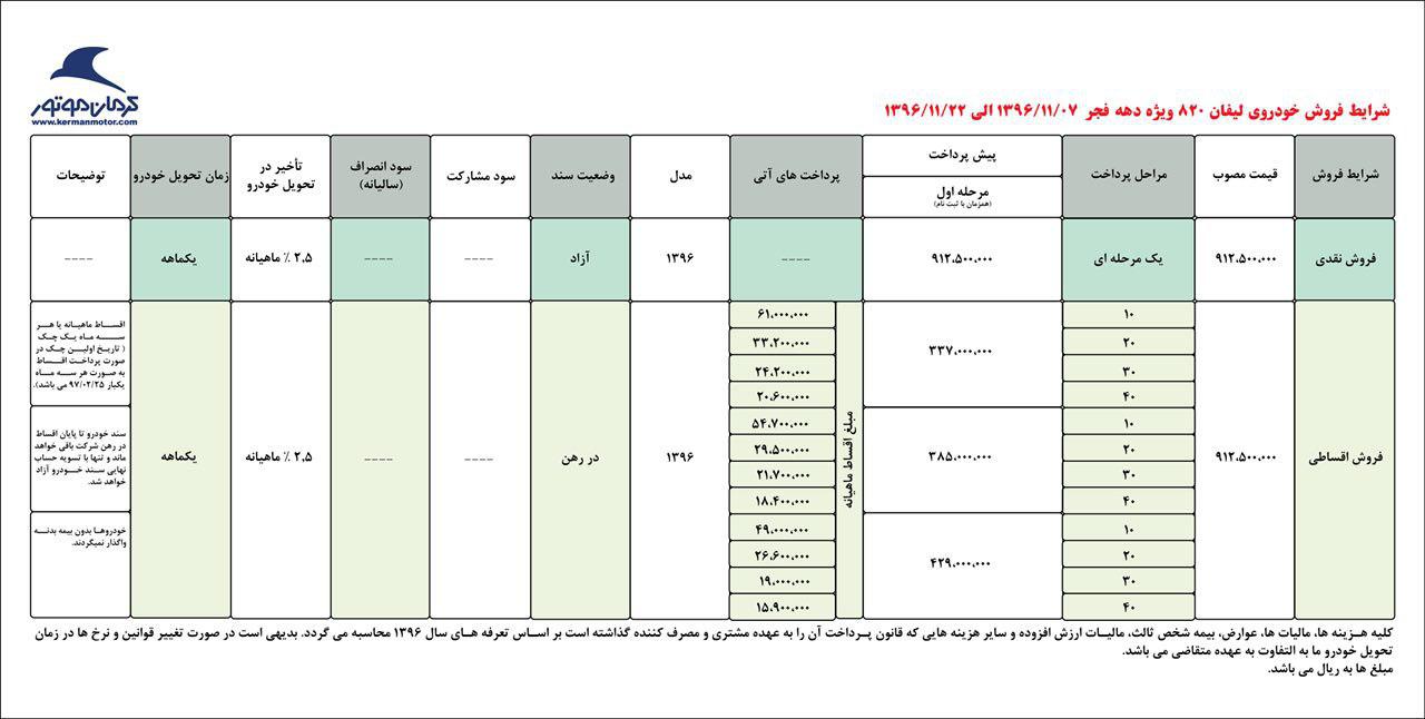 شرایط فروش لیفان 820