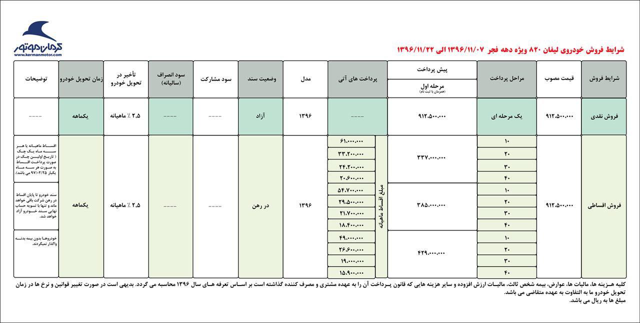 شرایط فروش لیفان 820