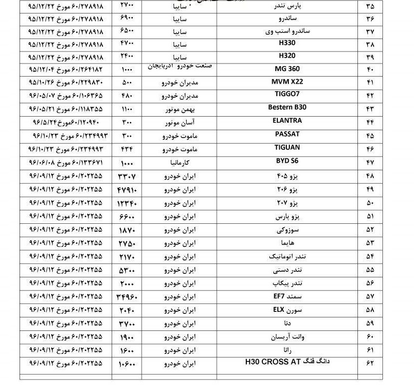 لیست شرکت های دارای مجوز پیش فروش خودرو