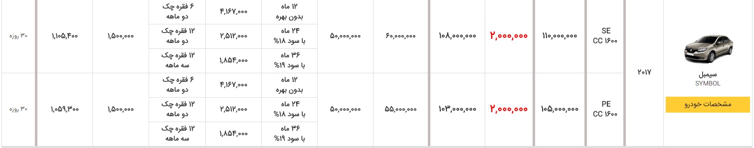 قیمت رنو سیمبل