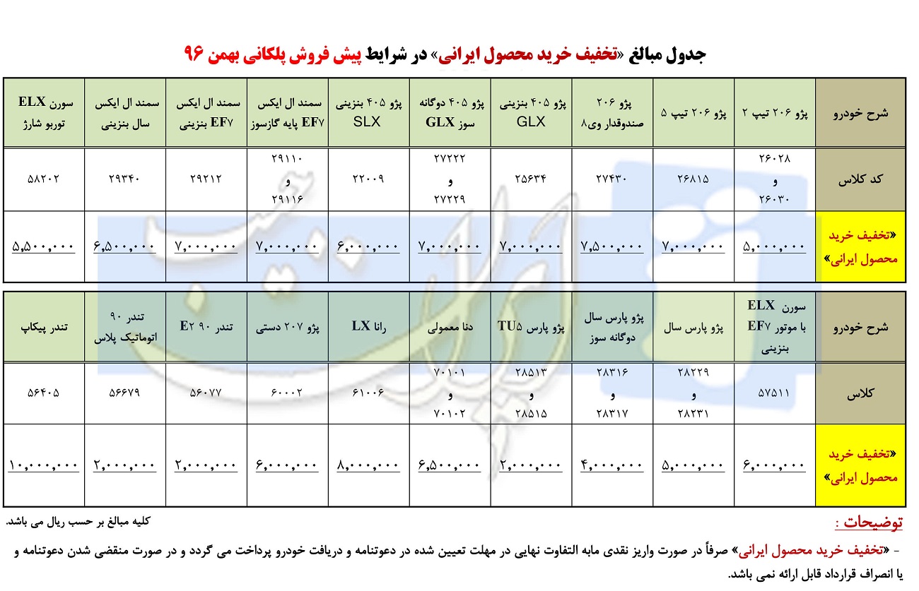 شرایط فر وش پلکانی ایران خودرو بهمن 96