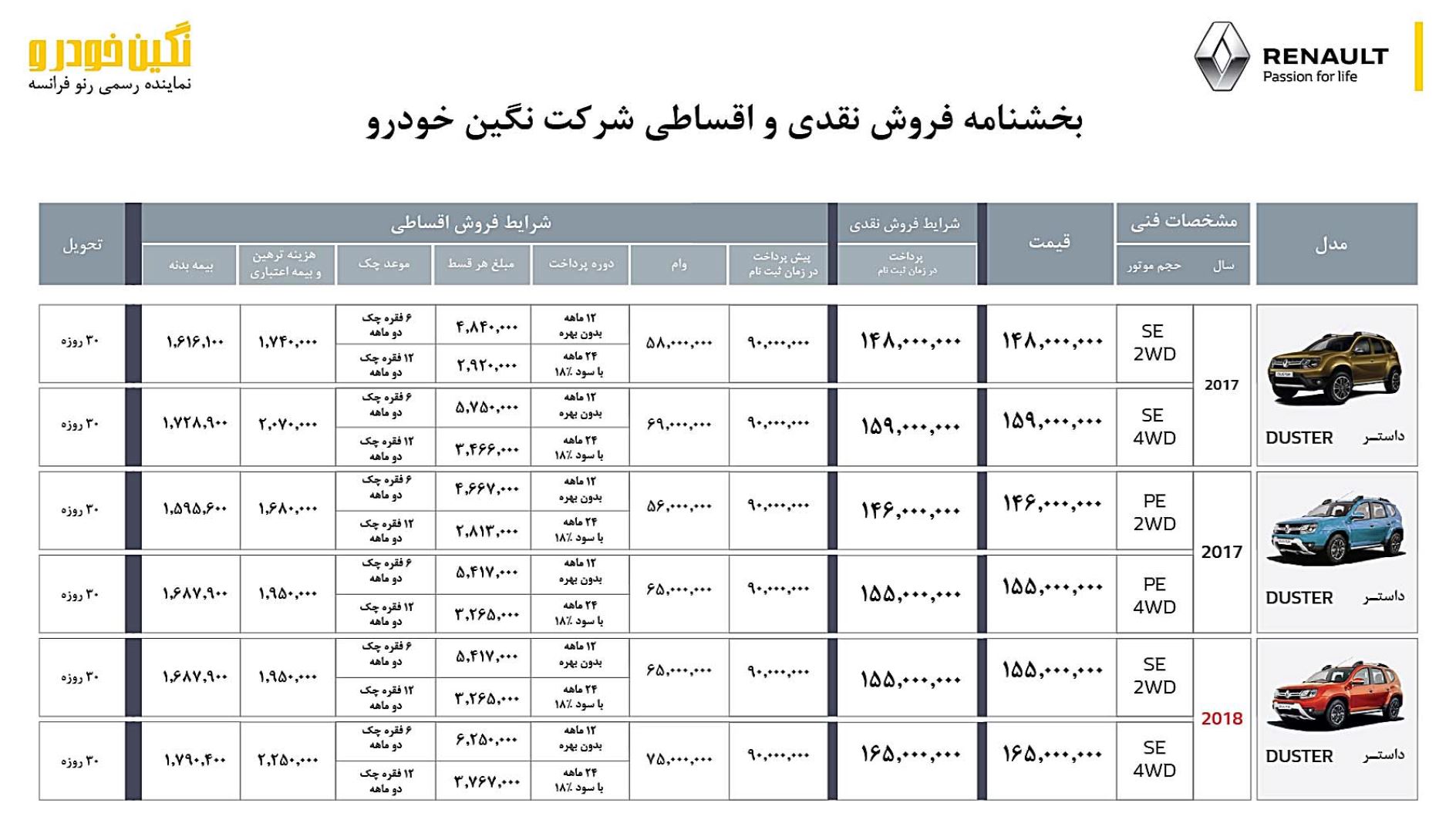 شرایط فروش داستر