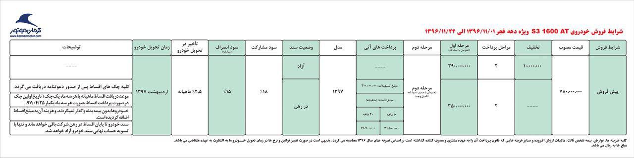 شرایط فروش محصولات جدید