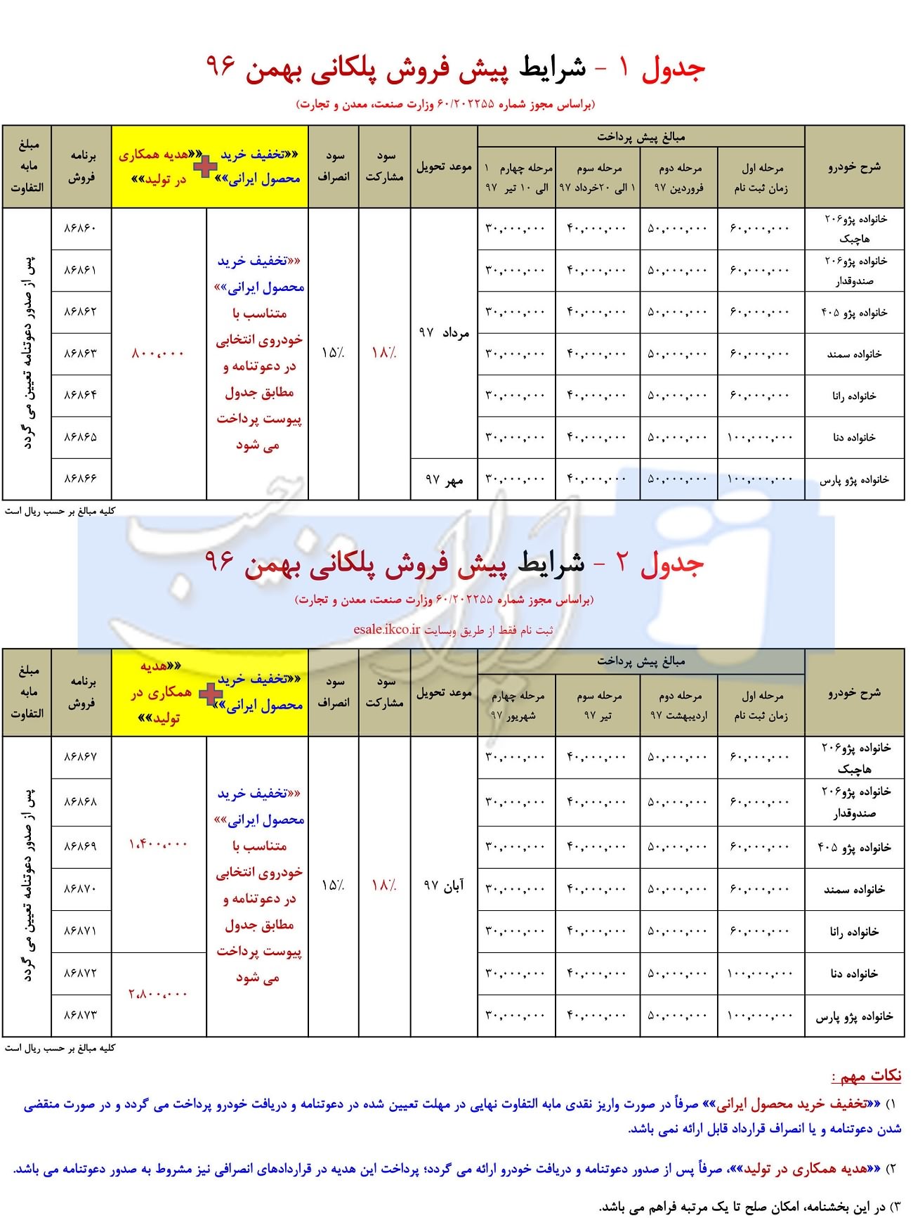 شرایط فر وش پلکانی ایران خودرو بهمن 96