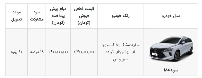 شرایط فروش فردا