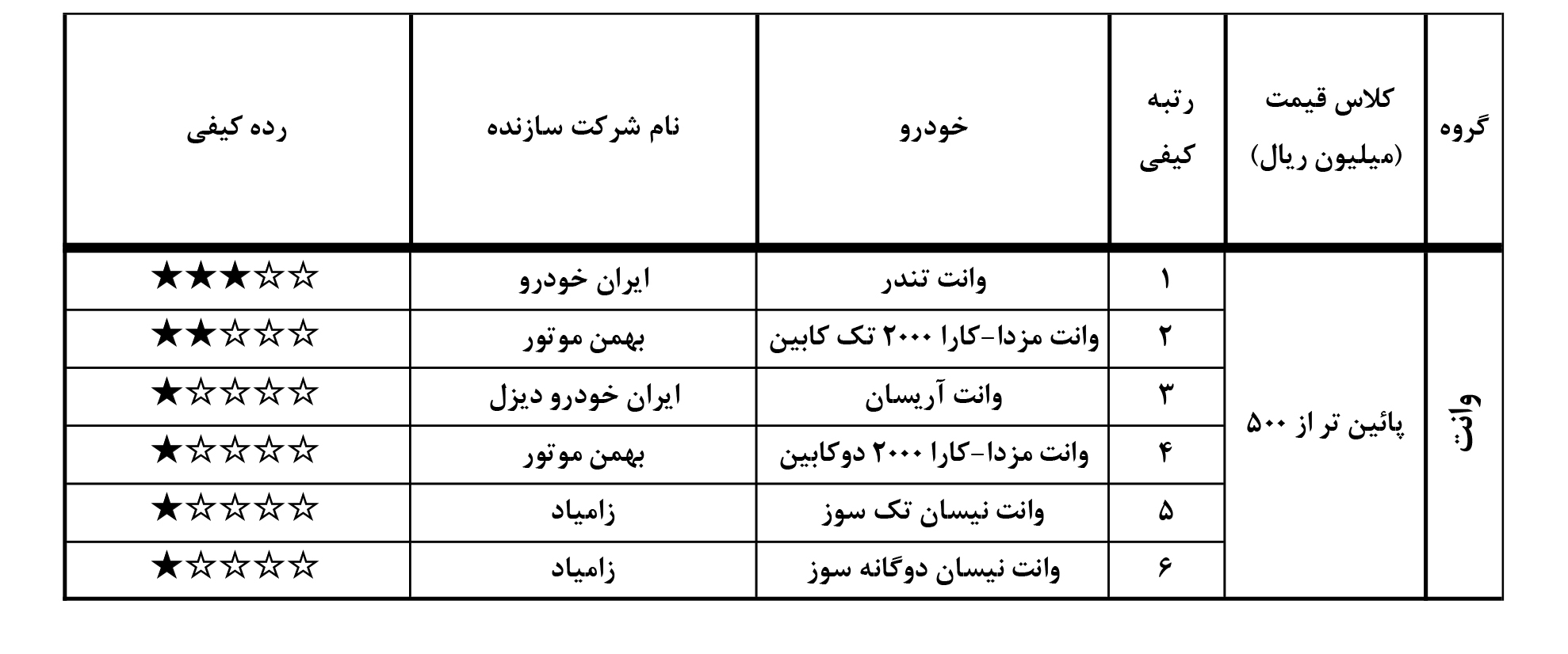 گزارش کیفی خودروهای کیفیت داخل