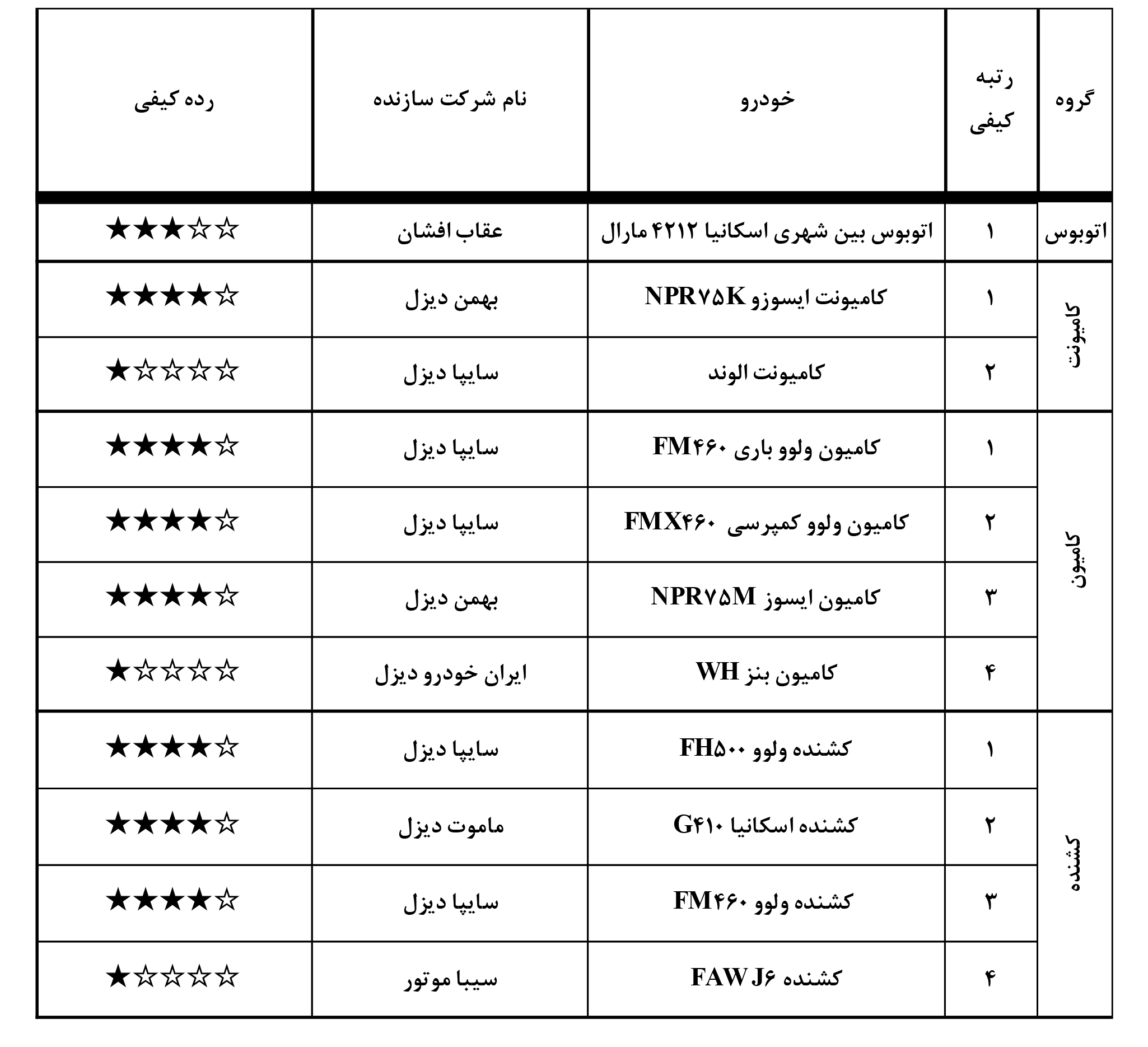 گزارش کیفی خودروهای کیفیت داخل