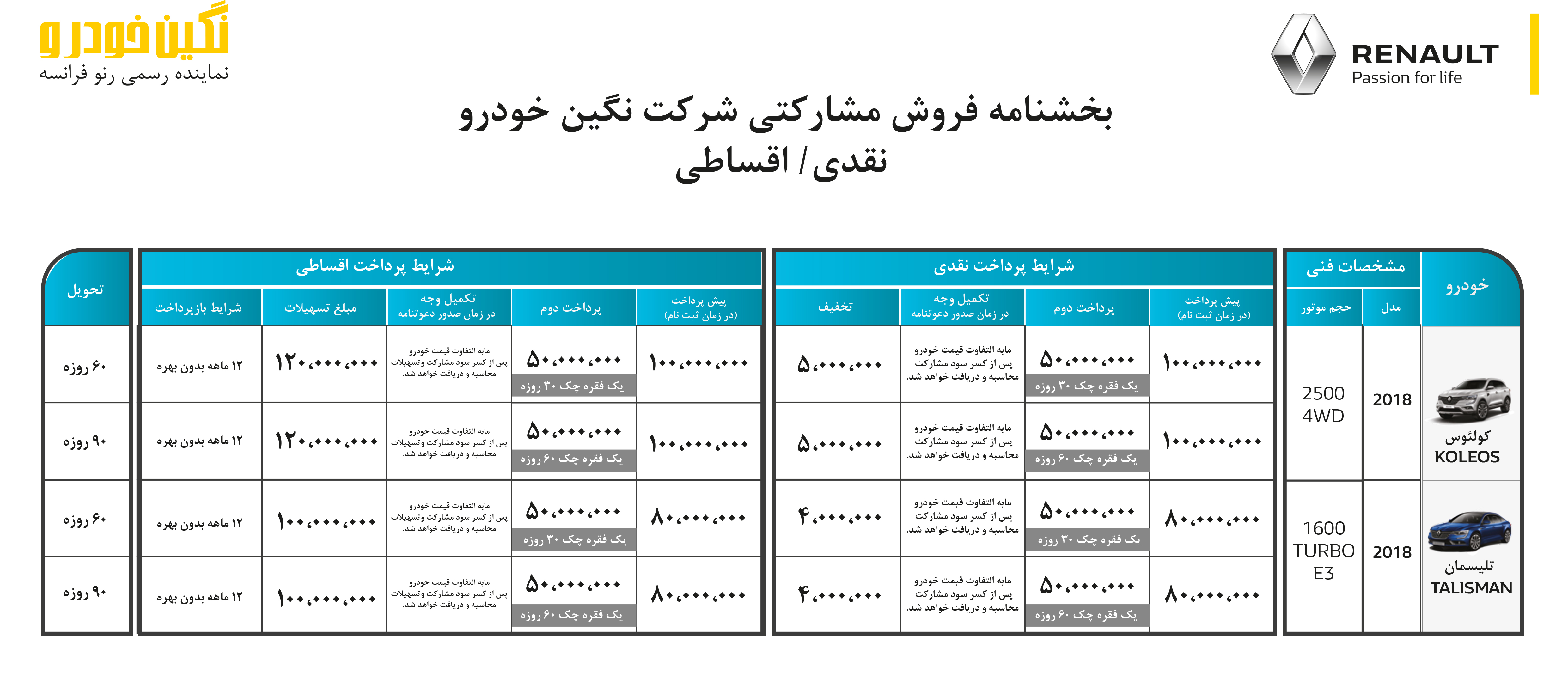 شرایط فروش رنو تلسمان و کلئوس اسفند 96