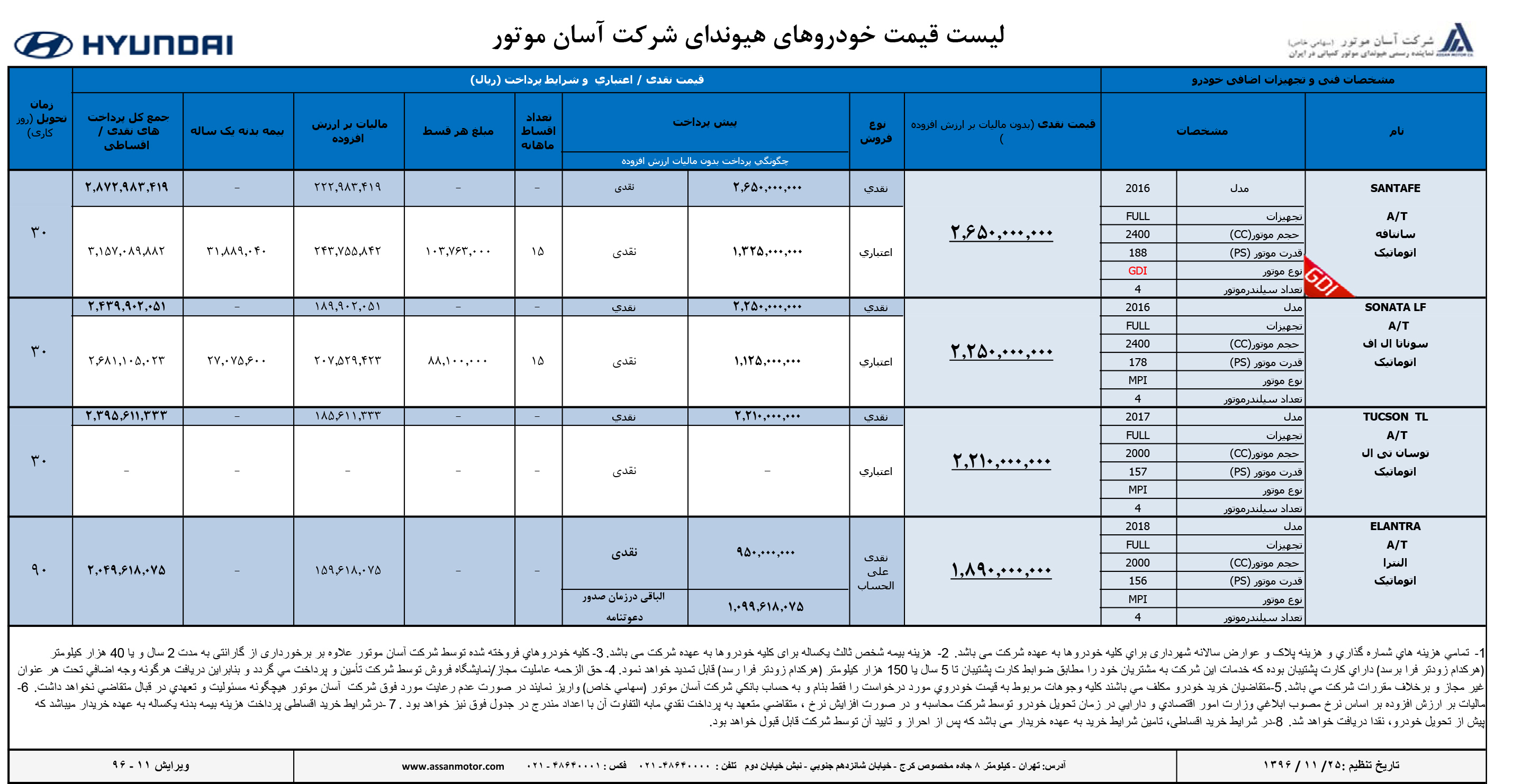 قیمت جدید النترا/اسفند 96