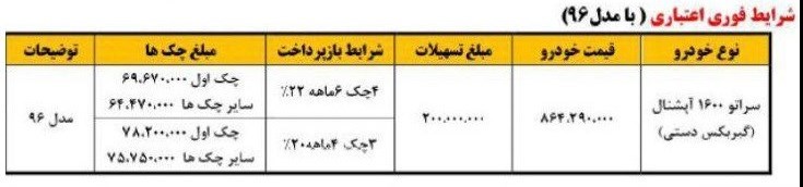 شرایط فروش سراتو