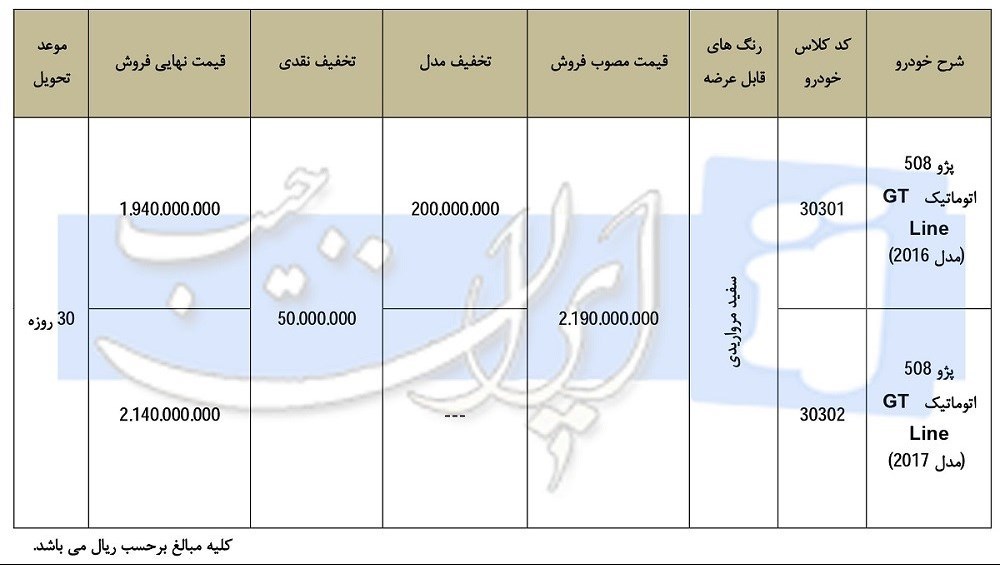 شرایط فروش پژو 508