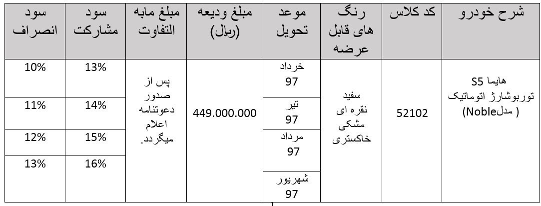 شرایط فروش هایمااس 5 اتوماتیک بهمن 96