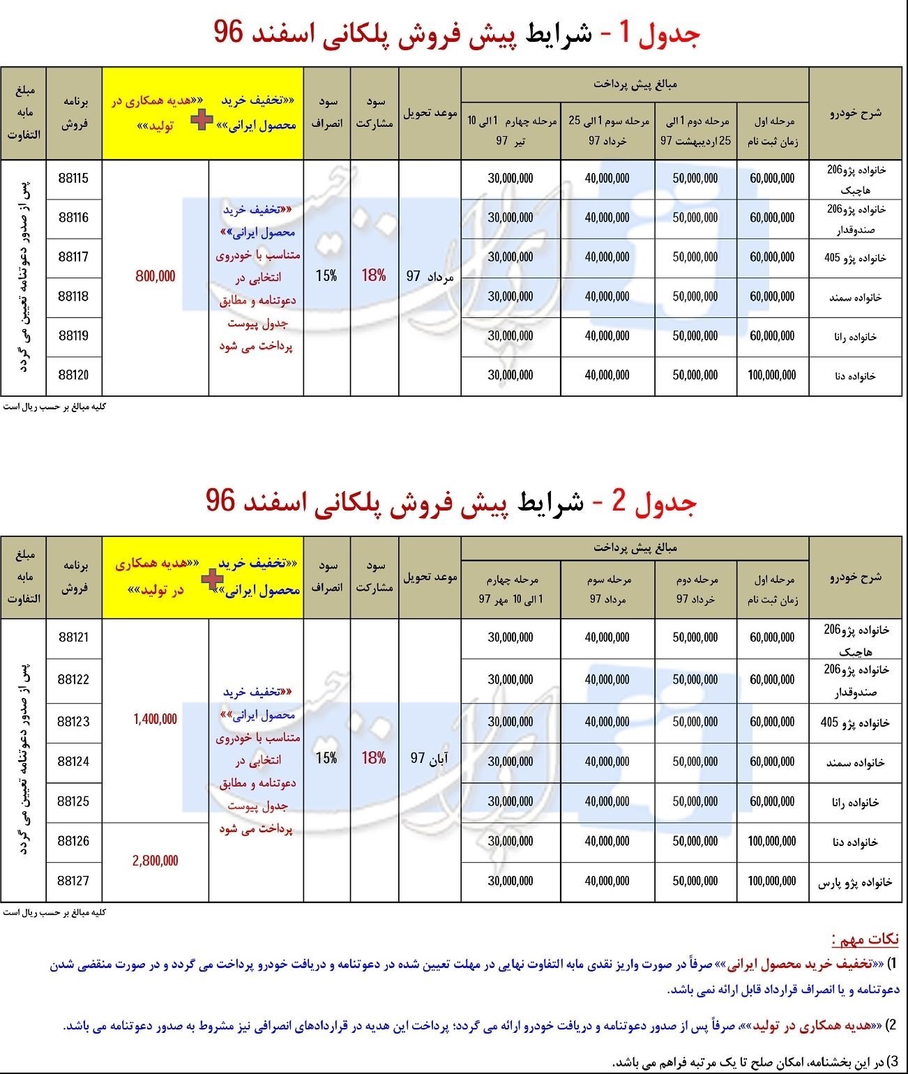 شرایط فروش پلکانی اسفند 96