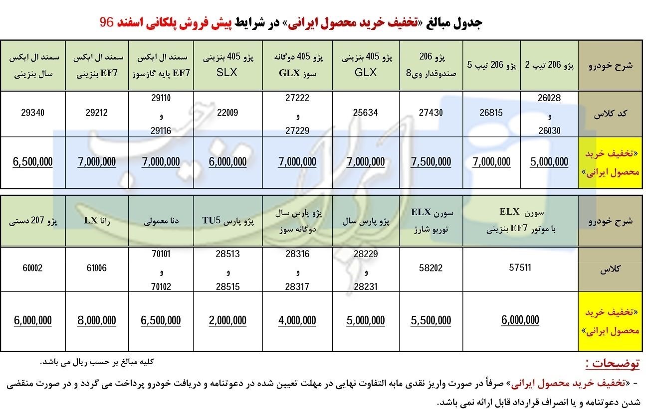 شرایط فروش پلکانی اسفند 96