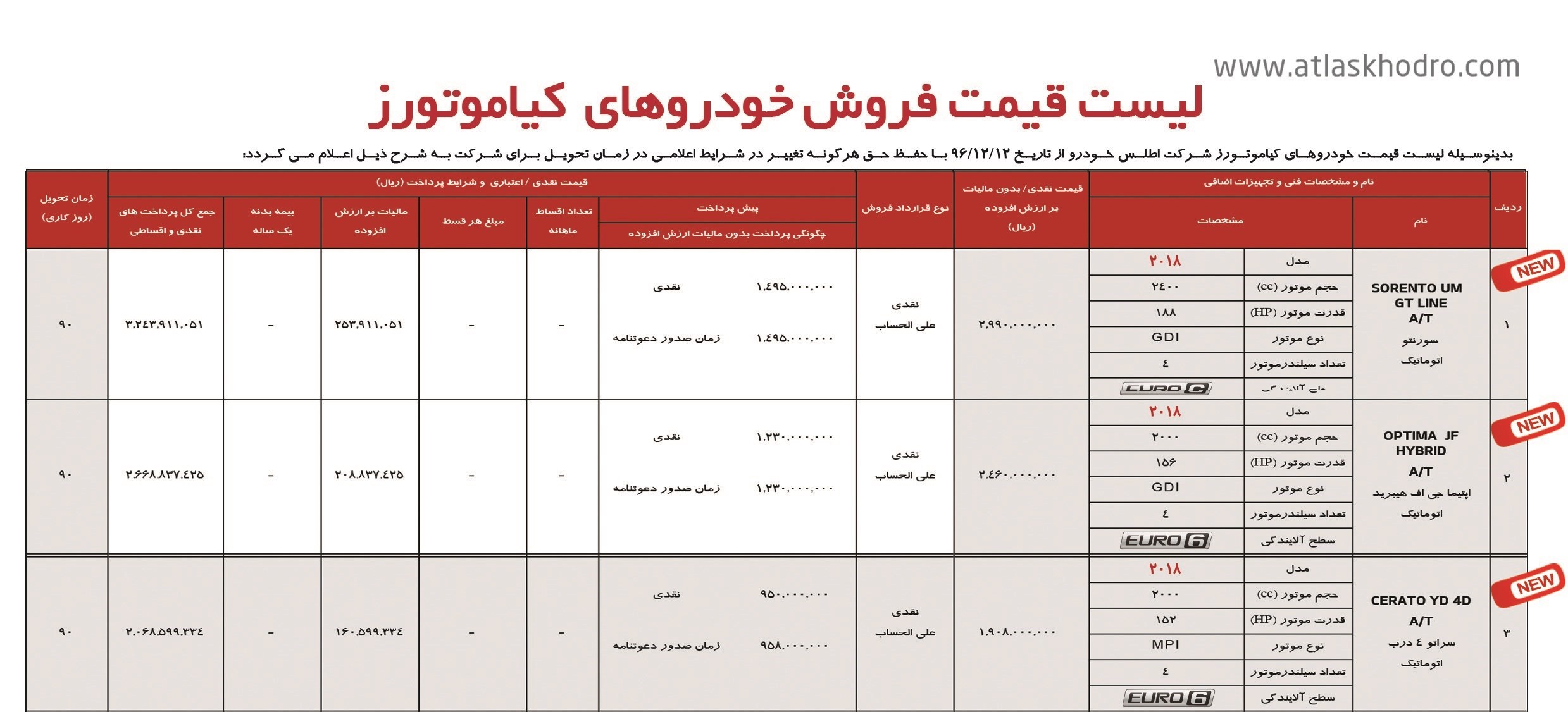 شرایط فروش کیا سورنتو 2018 نیو فیس