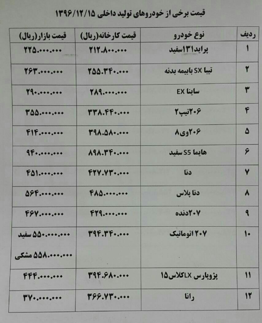 قیمت خودرو/اسفند 96