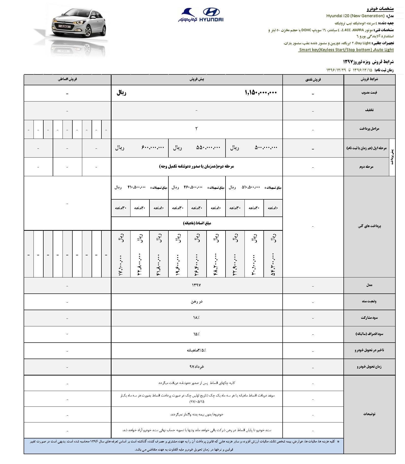 شرایط فروش هیوندای I20/اسفند 96