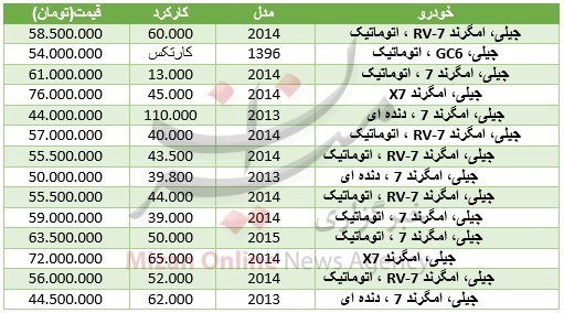 قیمت محصولات جیلی فروردین 97