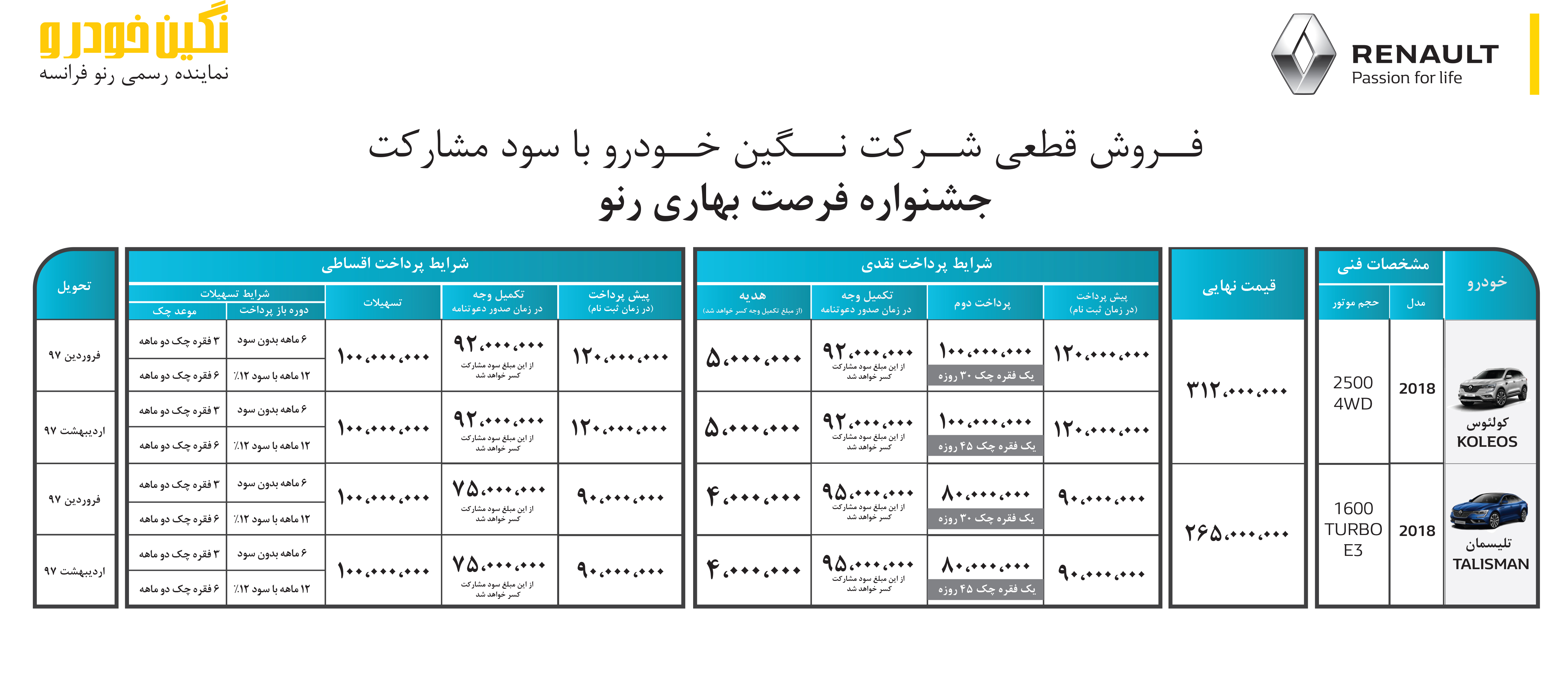 شرایط فروش رنو تلسمان و کلئوس اسفند 96
