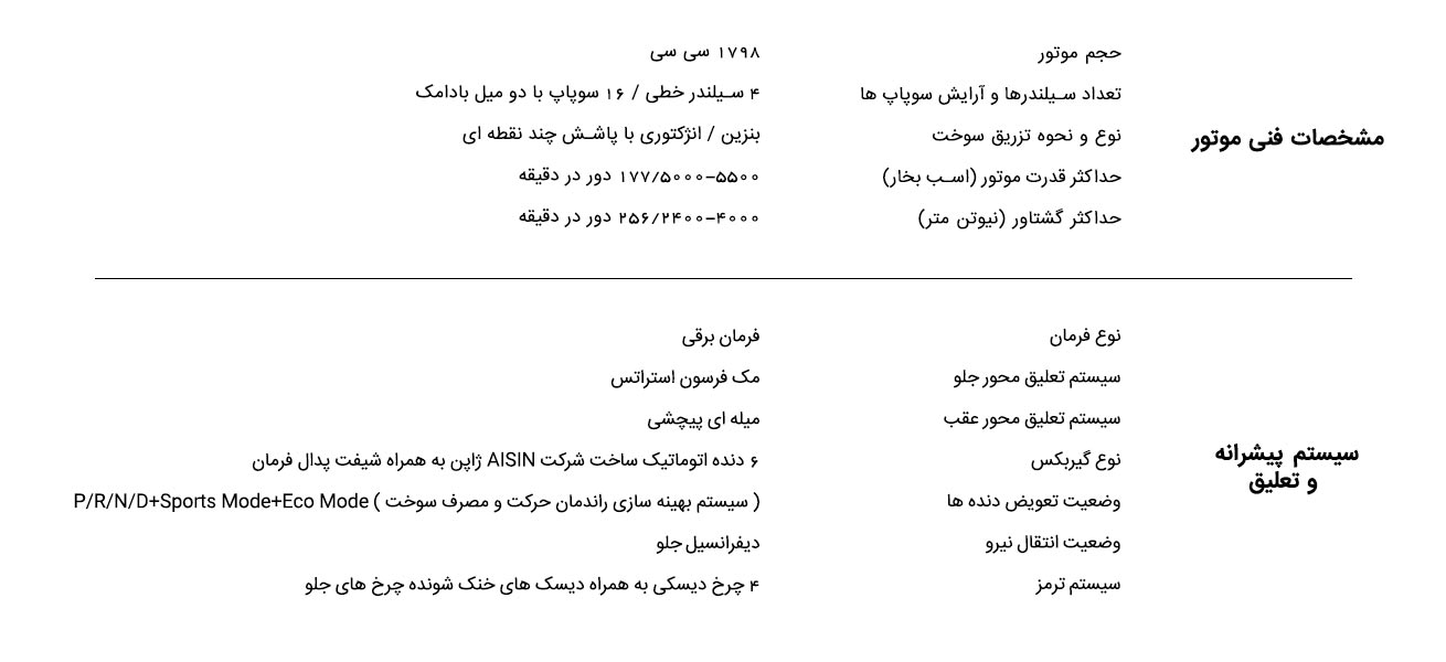 مشخصات فنی لوکسژنU6
