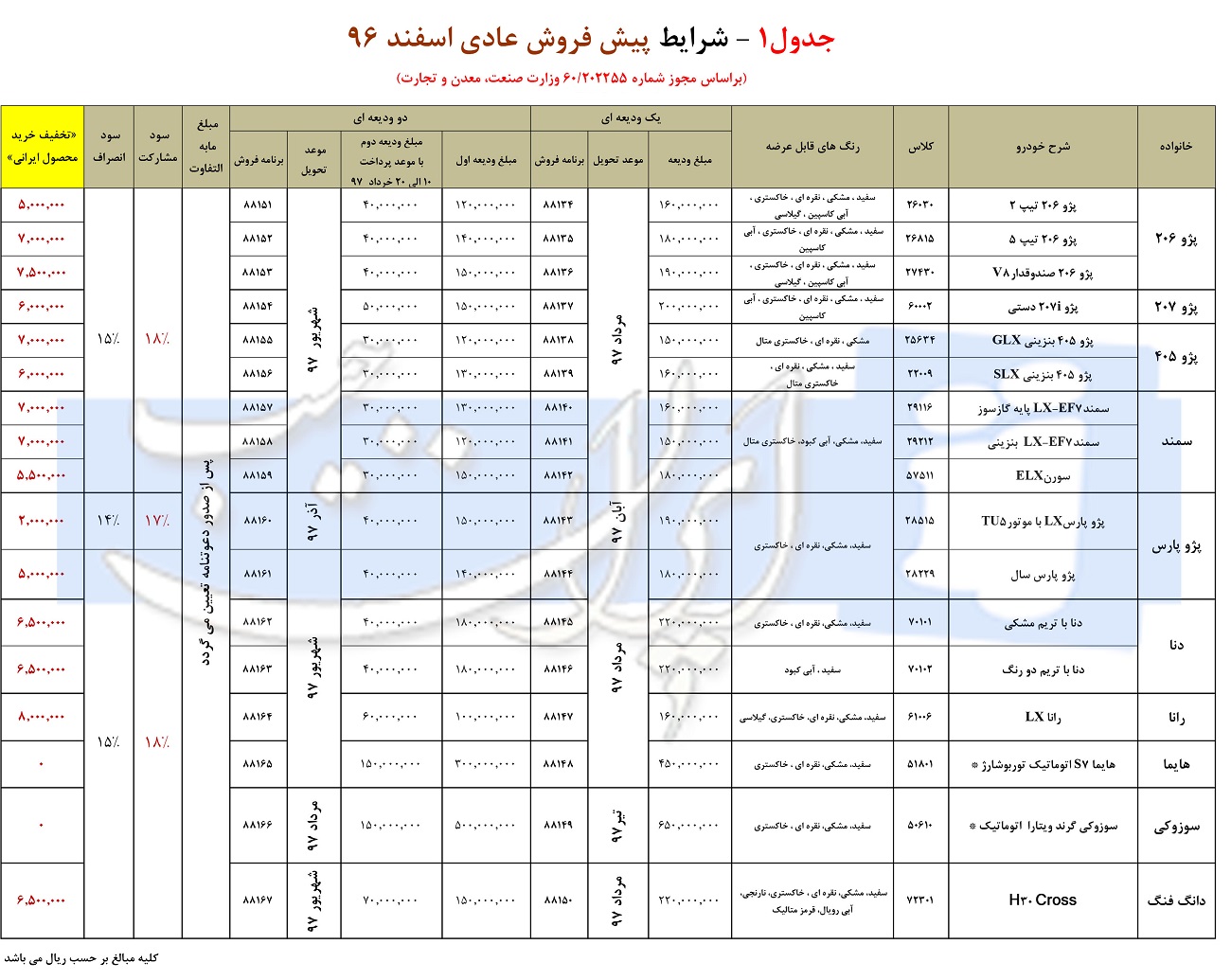 شرایط فروش محصولات ایران خودرو نوروز