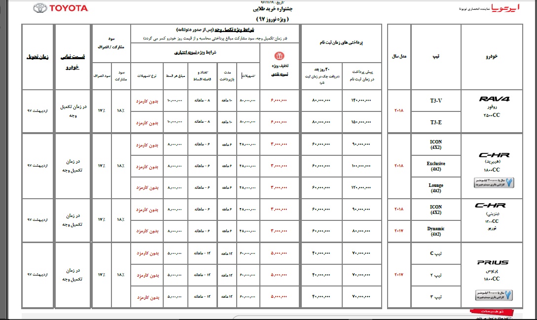 شرایط فروش نقد و اقساطی ایرتویا ویژه جشنواره طلایی