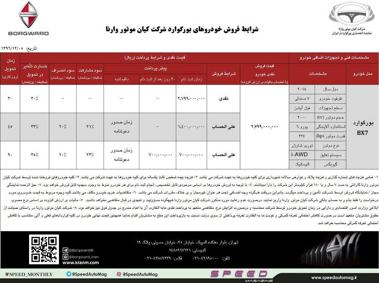 شرایط فروش بورگوارد BX7