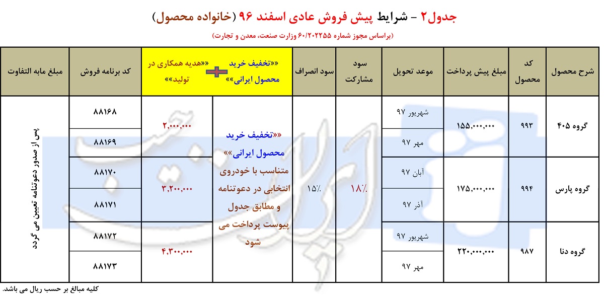 شرایط فروش محصولات ایران خودرو نوروز