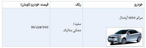 شرایط فروش سراتو 1600 اسفند 96