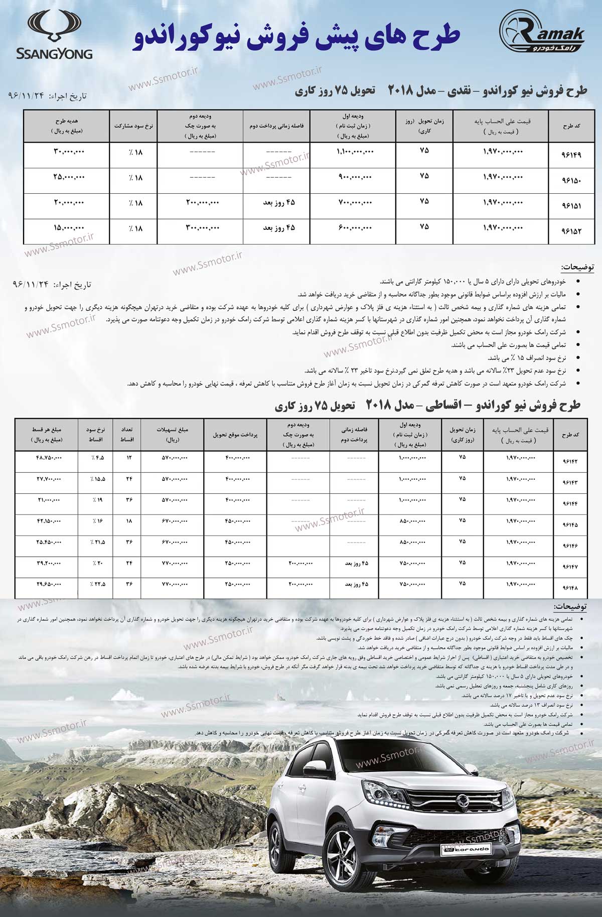 شرایط فروش کوراندو نیو فیس 2018